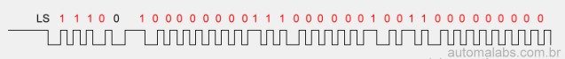 remoto_gvt_SignalPlot_key0