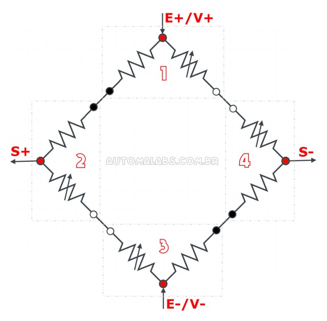 celulas_de_carga_ligacoes_4x_3_automalabs.com.br